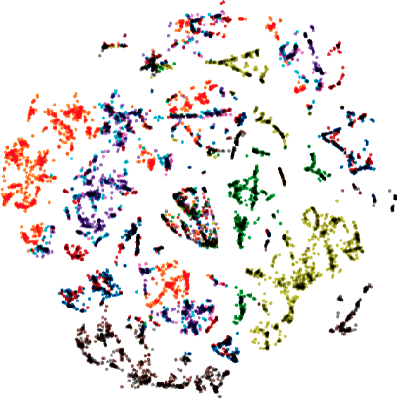 Figure 3 for Hybrid Model with Time Modeling for Sequential Recommender Systems