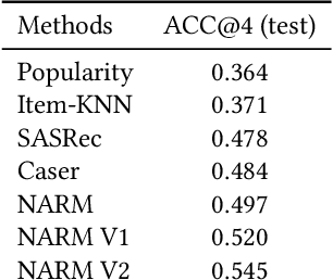 Figure 4 for Hybrid Model with Time Modeling for Sequential Recommender Systems