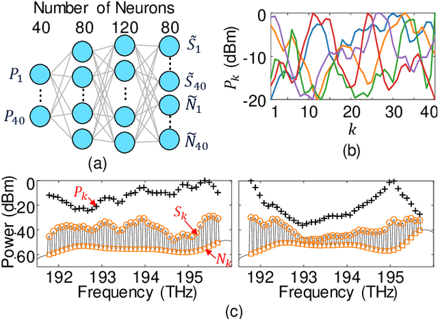 Figure 2 for Supply-Power-Constrained Cable Capacity Maximization Using Deep Neural Networks