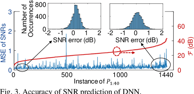 Figure 3 for Supply-Power-Constrained Cable Capacity Maximization Using Deep Neural Networks