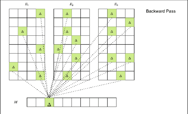 Figure 3 for Random Offset Block Embedding Array (ROBE) for CriteoTB Benchmark MLPerf DLRM Model : 1000$\times$ Compression and 2.7$\times$ Faster Inference