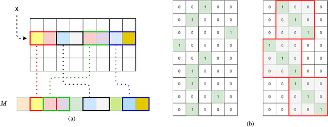 Figure 4 for Random Offset Block Embedding Array (ROBE) for CriteoTB Benchmark MLPerf DLRM Model : 1000$\times$ Compression and 2.7$\times$ Faster Inference