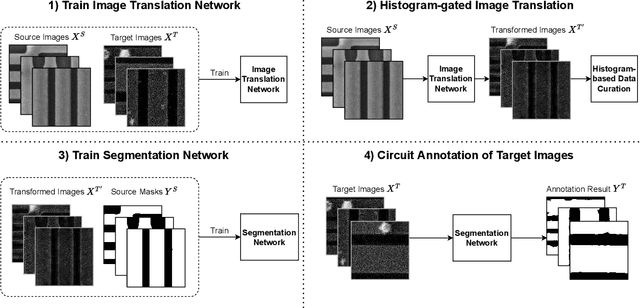 Figure 2 for Unsupervised Domain Adaptation with Histogram-gated Image Translation for Delayered IC Image Analysis