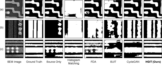 Figure 3 for Unsupervised Domain Adaptation with Histogram-gated Image Translation for Delayered IC Image Analysis