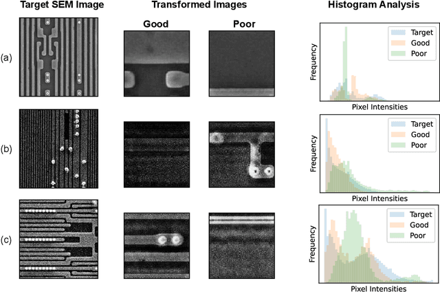 Figure 4 for Unsupervised Domain Adaptation with Histogram-gated Image Translation for Delayered IC Image Analysis