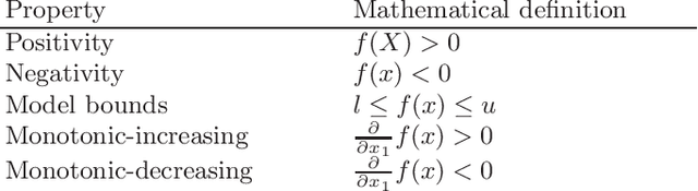 Figure 1 for Shape-constrained Symbolic Regression with NSGA-III