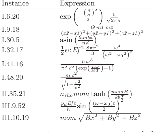 Figure 2 for Shape-constrained Symbolic Regression with NSGA-III
