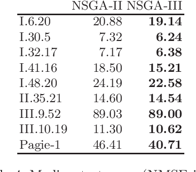 Figure 4 for Shape-constrained Symbolic Regression with NSGA-III