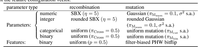 Figure 1 for Multi-Objective Hyperparameter Tuning and Feature Selection using Filter Ensembles