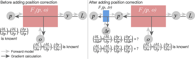 Figure 1 for Adorym: A multi-platform generic x-ray image reconstruction framework based on automatic differentiation