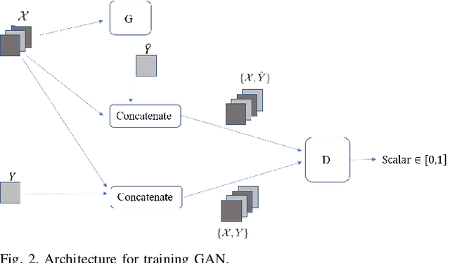 Figure 2 for Real-time Locational Marginal Price Forecasting Using Generative Adversarial Network