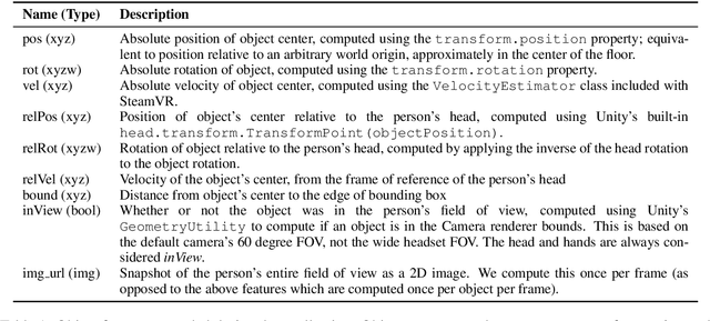 Figure 2 for A Visuospatial Dataset for Naturalistic Verb Learning