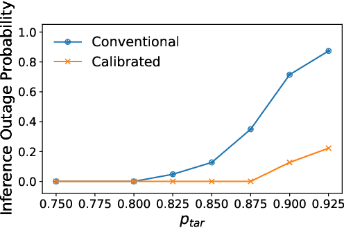 Figure 4 for Calibration-Aided Edge Inference Offloading via Adaptive Model Partitioning of Deep Neural Networks