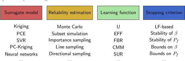 Figure 3 for A generalized framework for active learning reliability: survey and benchmark