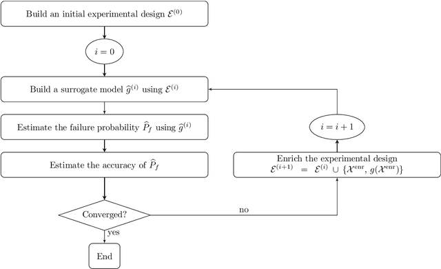 Figure 1 for A generalized framework for active learning reliability: survey and benchmark