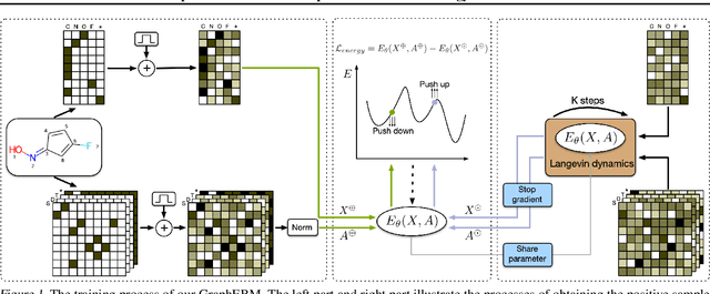 Figure 2 for GraphEBM: Molecular Graph Generation with Energy-Based Models