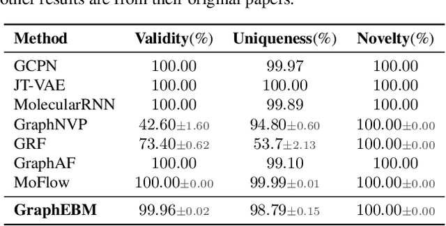 Figure 4 for GraphEBM: Molecular Graph Generation with Energy-Based Models