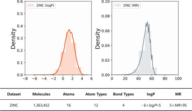 Figure 3 for MGCVAE: Multi-objective Inverse Design via Molecular Graph Conditional Variational Autoencoder