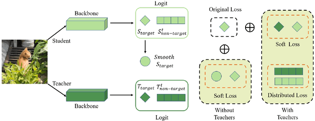 Figure 1 for Rethinking Knowledge Distillation via Cross-Entropy