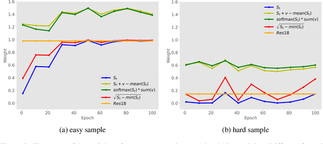 Figure 4 for Rethinking Knowledge Distillation via Cross-Entropy