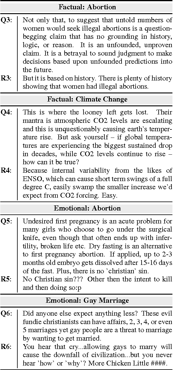Figure 2 for Argument Strength is in the Eye of the Beholder: Audience Effects in Persuasion