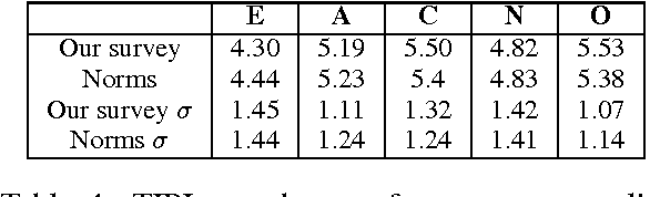 Figure 3 for Argument Strength is in the Eye of the Beholder: Audience Effects in Persuasion