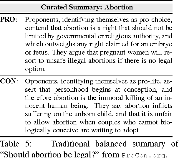 Figure 4 for Argument Strength is in the Eye of the Beholder: Audience Effects in Persuasion