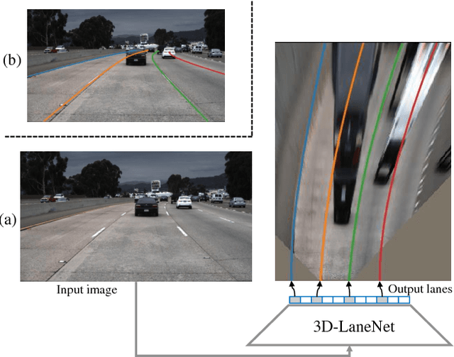 Figure 1 for 3D-LaneNet: end-to-end 3D multiple lane detection
