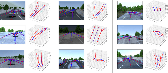 Figure 3 for 3D-LaneNet: end-to-end 3D multiple lane detection