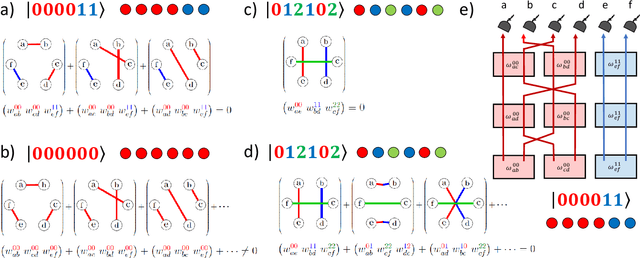 Figure 1 for Design of quantum optical experiments with logic artificial intelligence