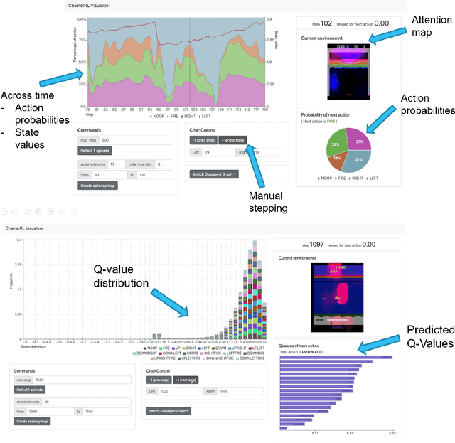 Figure 3 for ChainerRL: A Deep Reinforcement Learning Library