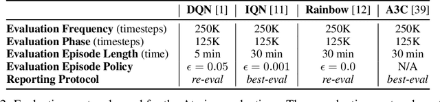 Figure 4 for ChainerRL: A Deep Reinforcement Learning Library