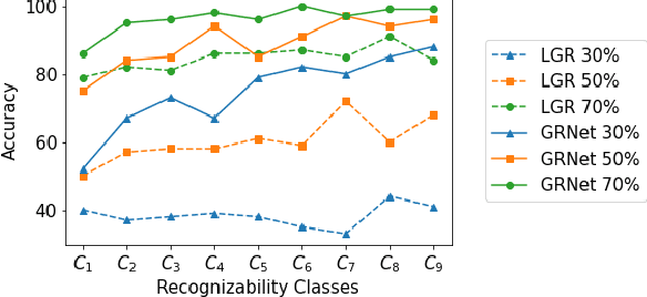 Figure 4 for Goal Recognition as a Deep Learning Task: the GRNet Approach