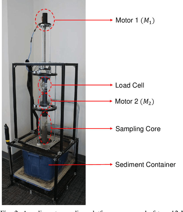 Figure 2 for Evaluation of Sampling Methods for Robotic Sediment Sampling Systems