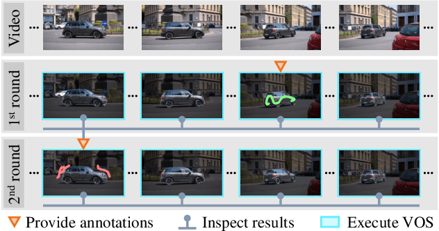 Figure 1 for Guided Interactive Video Object Segmentation Using Reliability-Based Attention Maps