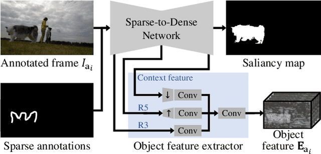 Figure 4 for Guided Interactive Video Object Segmentation Using Reliability-Based Attention Maps