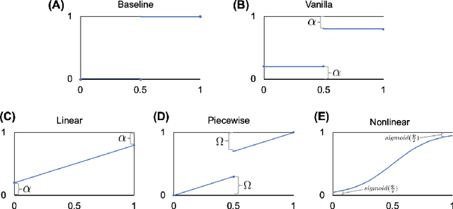 Figure 1 for Calibrating Histopathology Image Classifiers using Label Smoothing