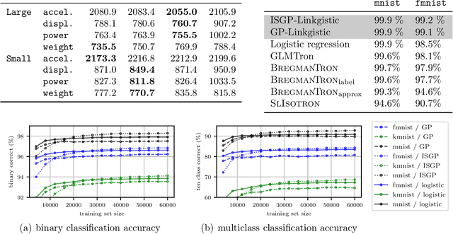 Figure 3 for All your loss are belong to Bayes