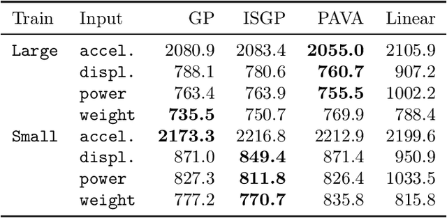 Figure 2 for All your loss are belong to Bayes