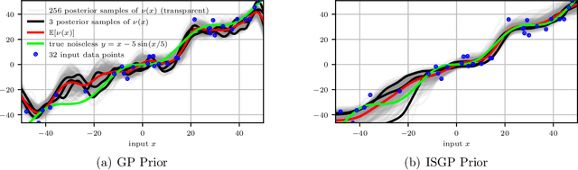 Figure 4 for All your loss are belong to Bayes