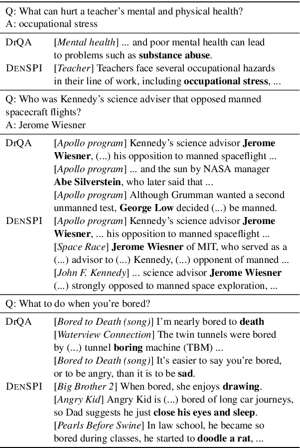 Figure 4 for Real-Time Open-Domain Question Answering with Dense-Sparse Phrase Index