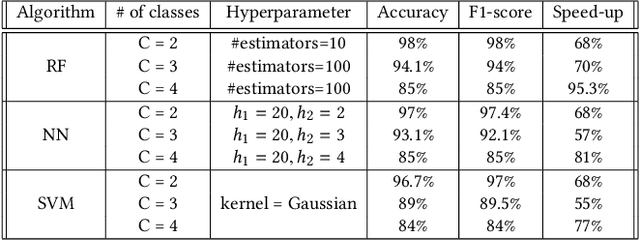 Figure 2 for A Unified Learning Platform for Dynamic Frequency Scaling in Pipelined Processors