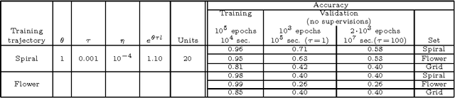 Figure 2 for The principle of cognitive action - Preliminary experimental analysis