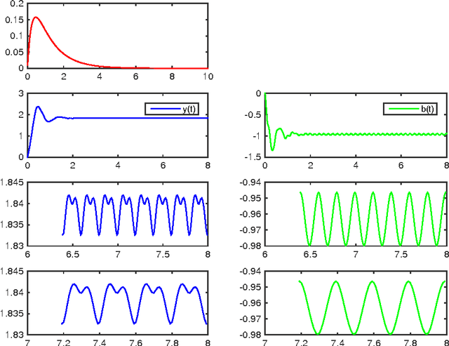 Figure 1 for The principle of cognitive action - Preliminary experimental analysis