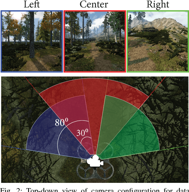 Figure 2 for Virtual-to-Real-World Transfer Learning for Robots on Wilderness Trails