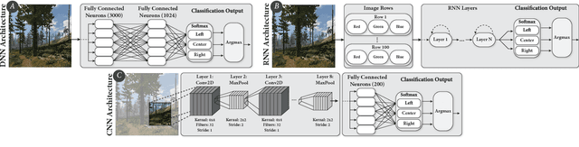 Figure 3 for Virtual-to-Real-World Transfer Learning for Robots on Wilderness Trails