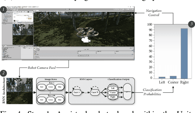 Figure 4 for Virtual-to-Real-World Transfer Learning for Robots on Wilderness Trails