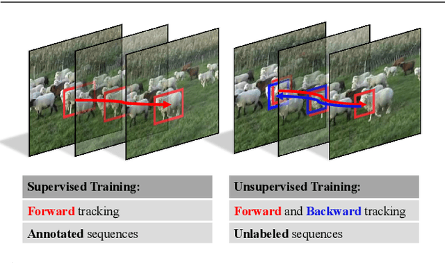 Figure 1 for Unsupervised Deep Representation Learning for Real-Time Tracking