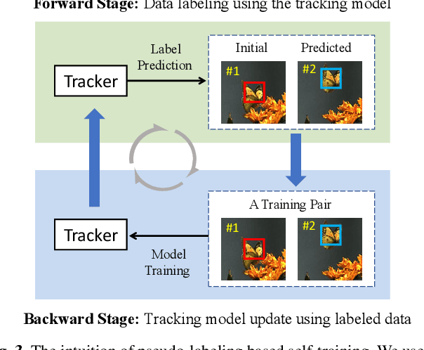 Figure 4 for Unsupervised Deep Representation Learning for Real-Time Tracking
