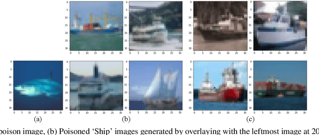 Figure 1 for Poison as a Cure: Detecting & Neutralizing Variable-Sized Backdoor Attacks in Deep Neural Networks